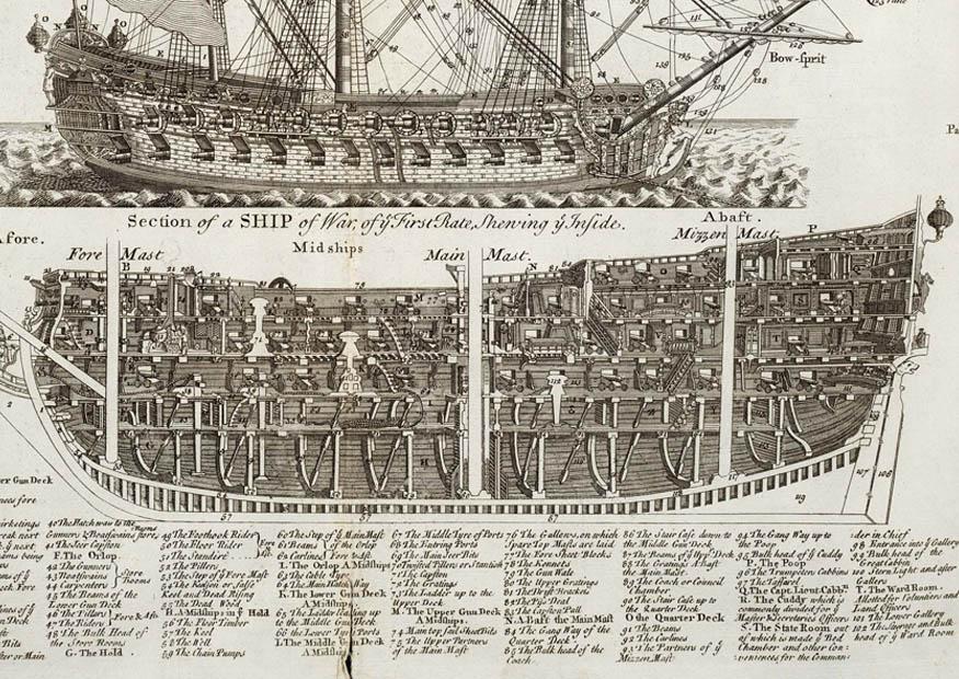secciA³n de barco de guerra de tres mA¡stiles Imagen secciA³n de barco de guerra de tres mA¡stiles